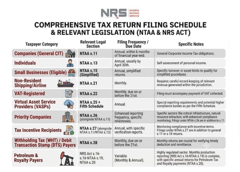 NRS_Tax_Return_Filing_Schedule